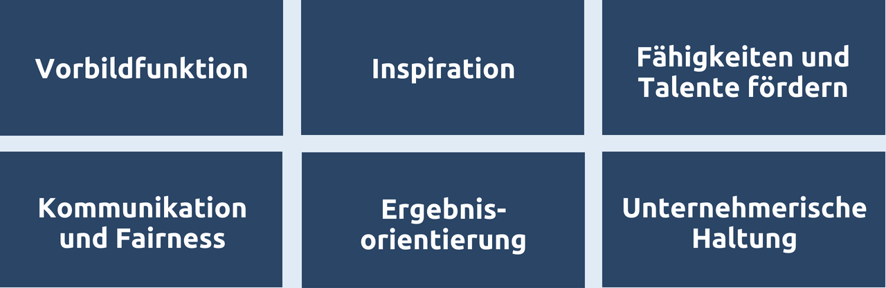 Übersicht der wichtigsten Managementkompetenzen