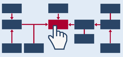 Grafik zur Planung und Organisation