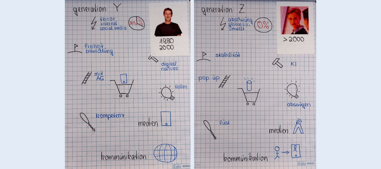 Flipcharts von Kay Thormann mit Informationen zur Generation Y und Generation Z
