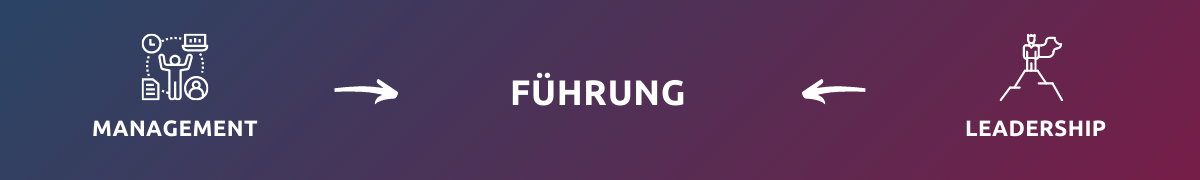 Management und Leadership führen mit zwei Pfeilen zum Begriff Führung
