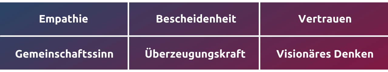 Überblick über die wichtigsten Kompetenzen eines Servant Leaders