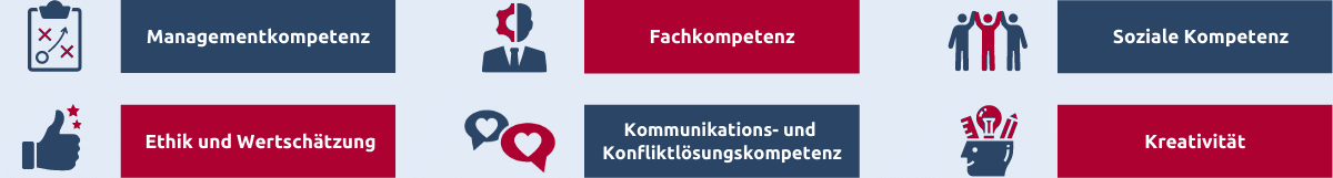 6 wichtige Kompetenzen eines Feel Good Managers: Managementkompetenz, Fachkompetenz, Kreativität und mehr