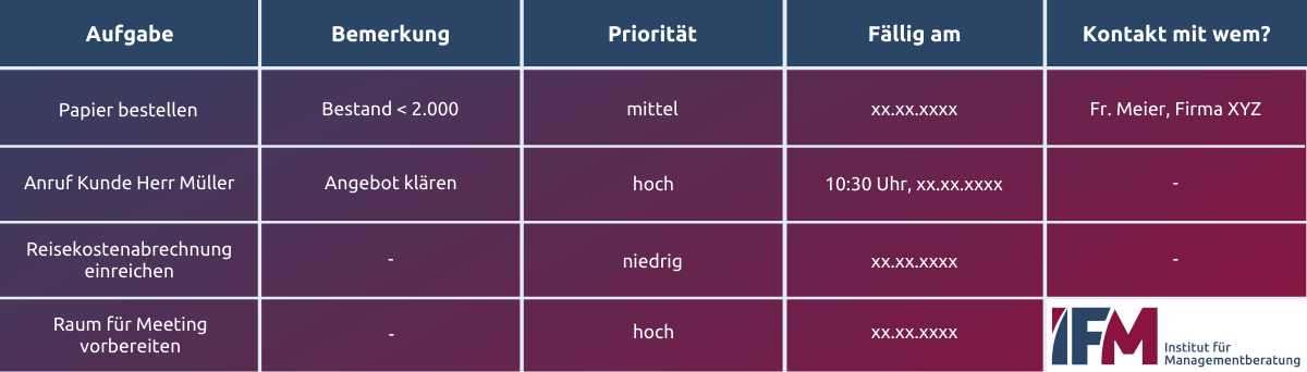 Beispiel einer To-Do-Liste eines Office Managers