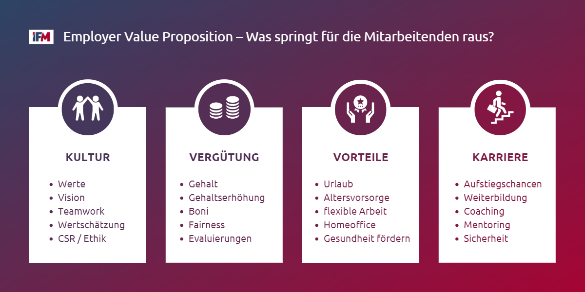 Überblick zur Employer Value Proposition: Was können Unternehmen Mitarbeitenden bieten?