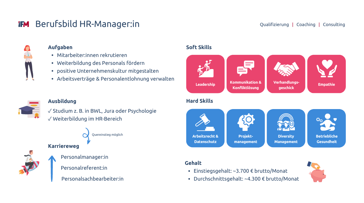 Aufgaben, Kompetenzen, Ausbildung, Karriere und Gehalt als HR-Manager:in