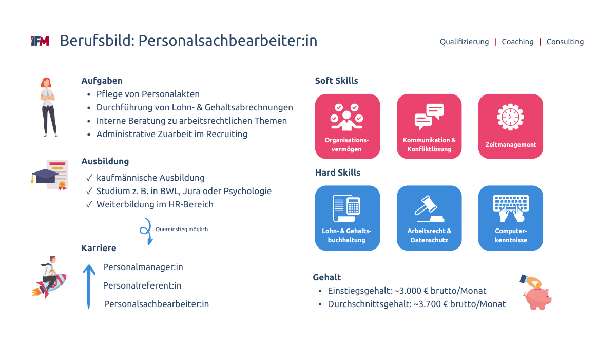 Überblick zum Berufsbild Personalsachbearbeiter:in mit